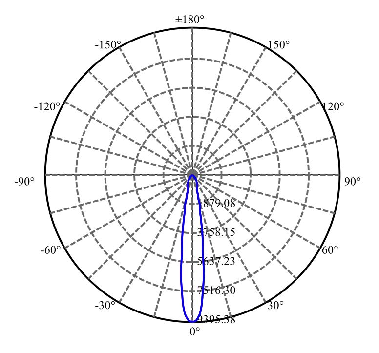 Nata Lighting Company Limited - Aluminium Reflector